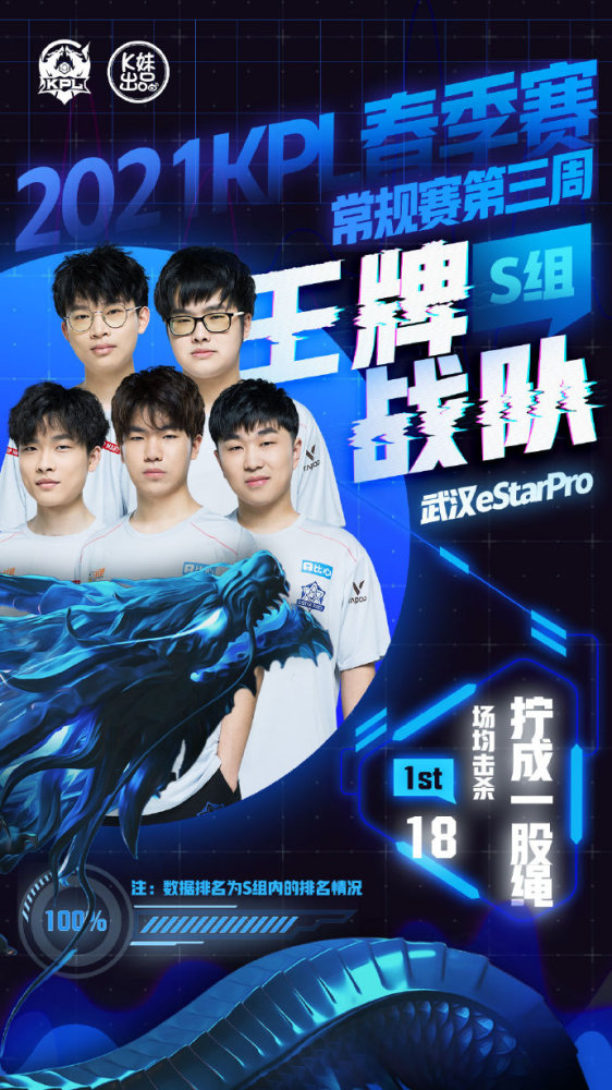 各大联赛的 各大联赛的