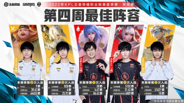 的竞技状态 的竞技状态